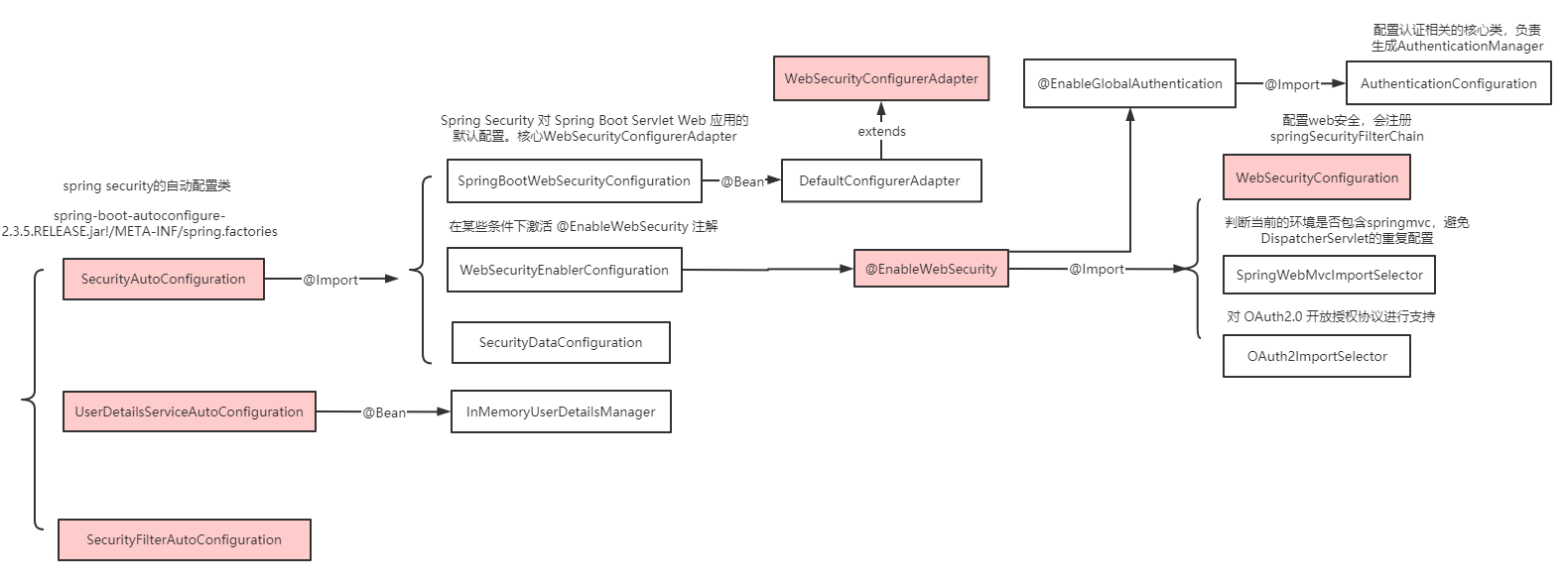 image-20201127142445956